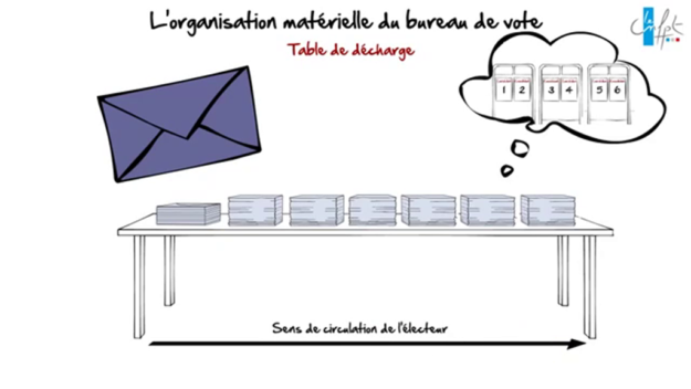 Organisation materielle du bureau de vote